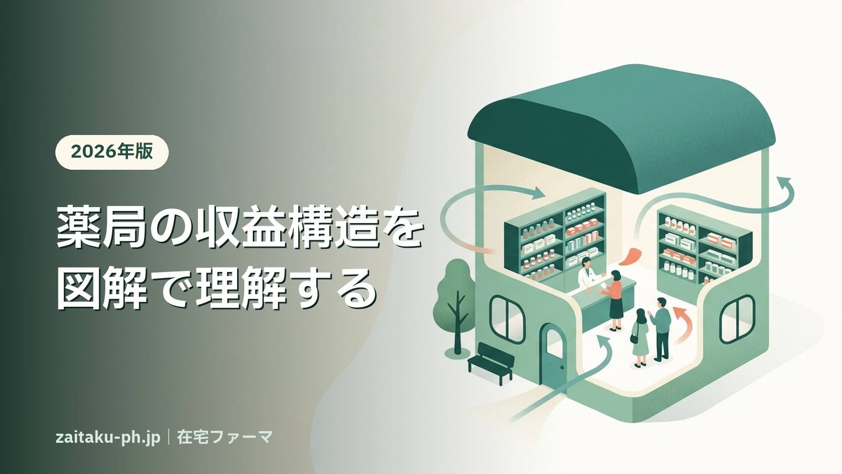 薬局の収益構造を図解で理解する|在宅ファーマ